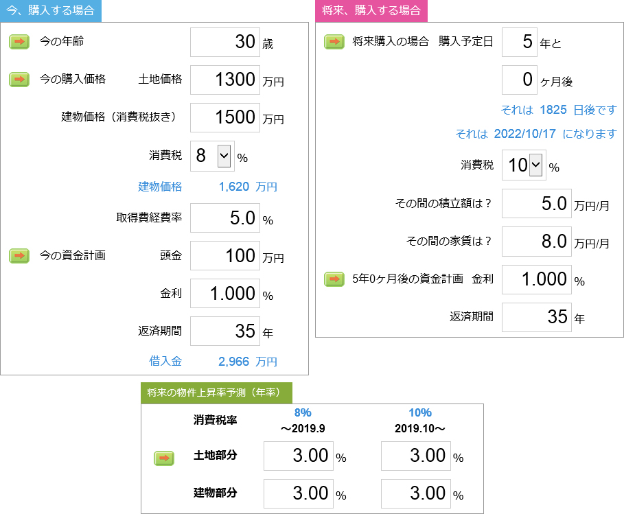 今、購入する場合　将来、購入する場合　入力画面